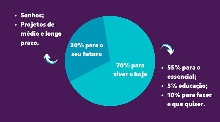 Decisão de Sucesso